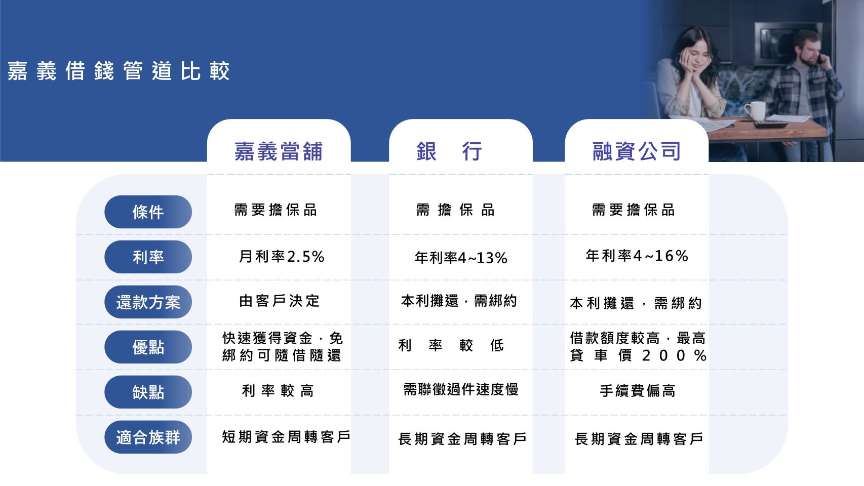 嘉義當舖,嘉義當鋪推薦,當舖利息
