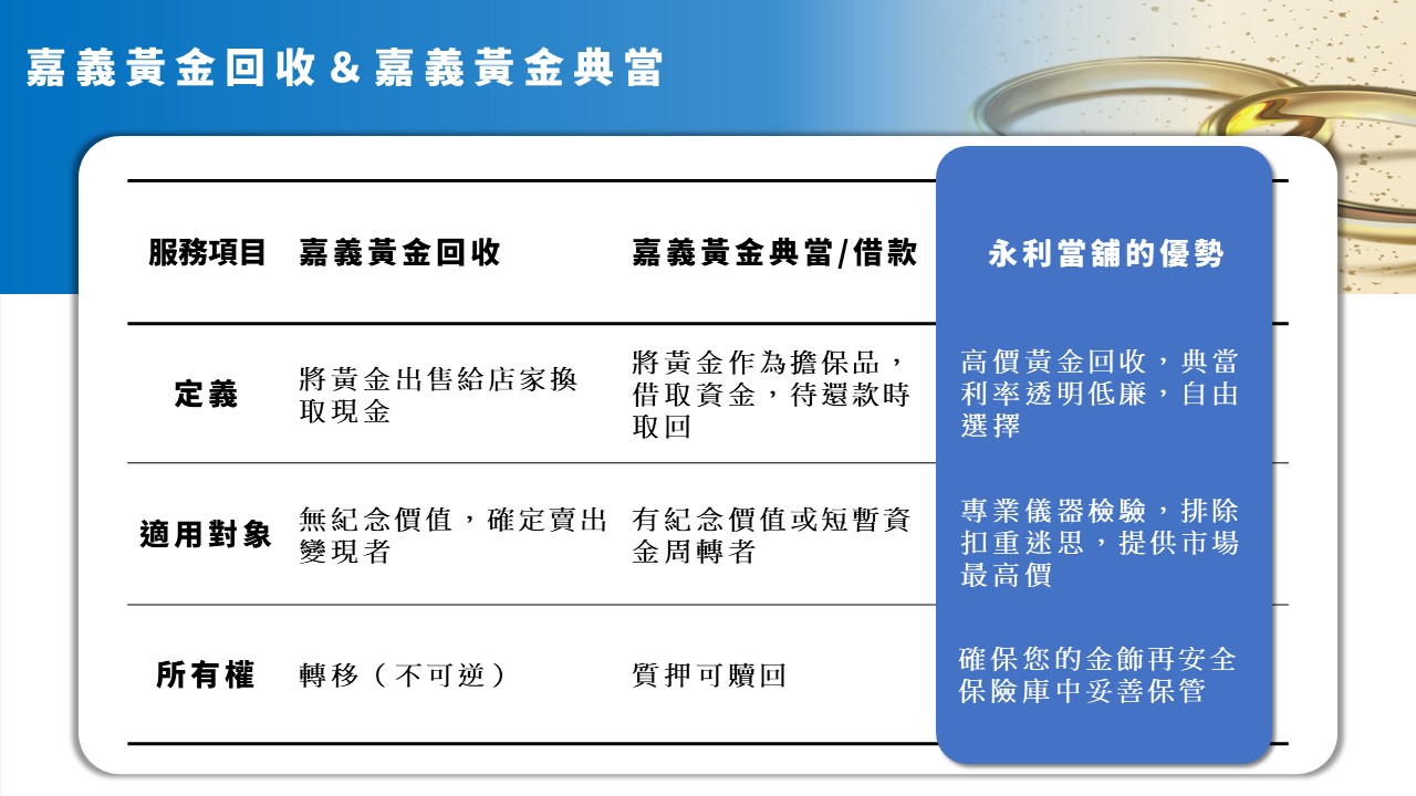 嘉義黃金回收，嘉義黃金典當，嘉義黃金借款